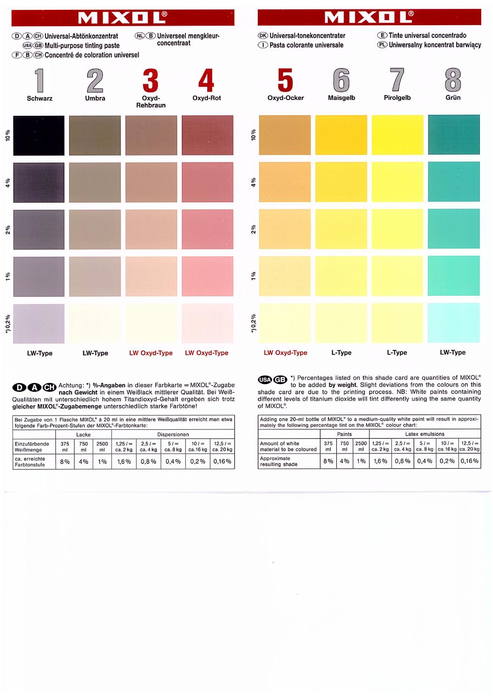 Mixol 1-8