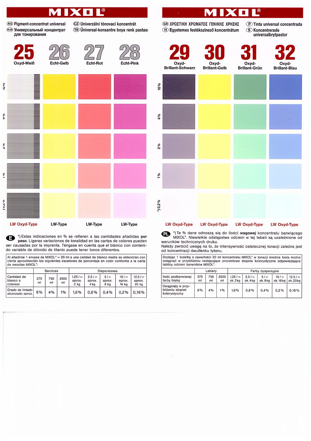 Mixol 25-32